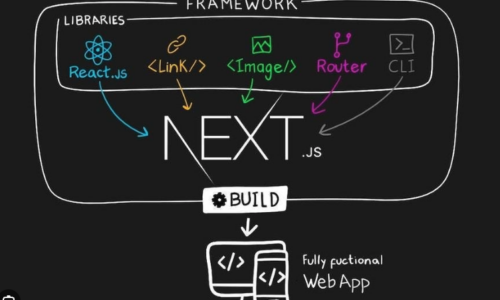 Building Modern Applications with Next.js 14